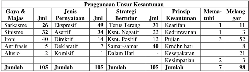 Tabel 2 