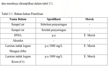 Tabel 3.1. Bahan-bahan Penelitian 