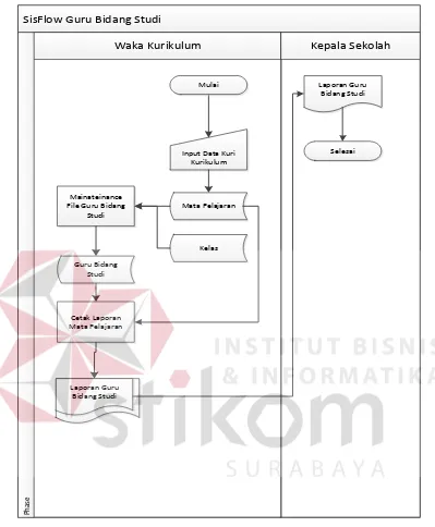 Gambar 4.2 System Flow Guru Bidang Studi 
