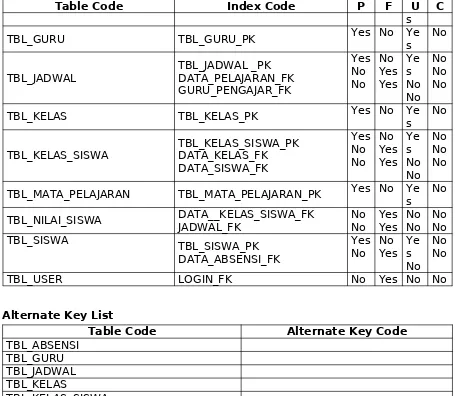 Table CodeIndex Code