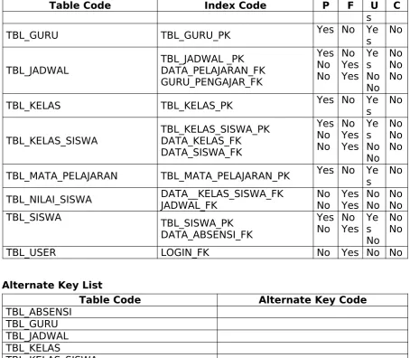 Table CodeIndex Code