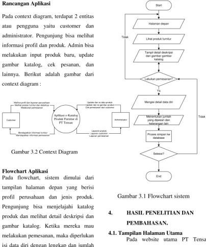 gambar katalog, cek pesanan, dan 