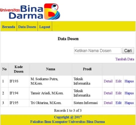 Gambar 4. Halaman data dosen 