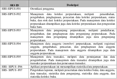 Tabel 3.1 Spesifikasi Kebutuhan Perangkat Lunak SIPUS 