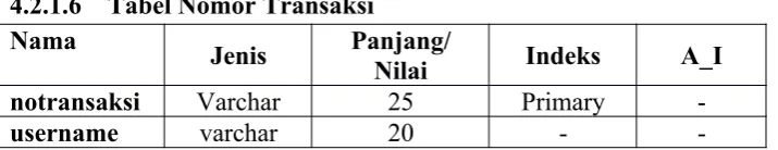 Tabel Berita/News