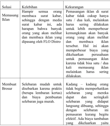 tabel 4.2Solusi