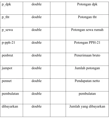 Tabel 3.3 Daftar Field Pangkat