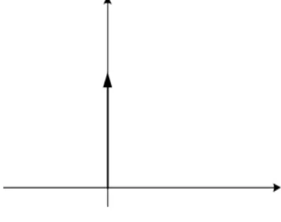 Gambar 2.5 contoh sinyal impuls  