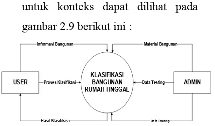 gambar 2.9 berikut ini :