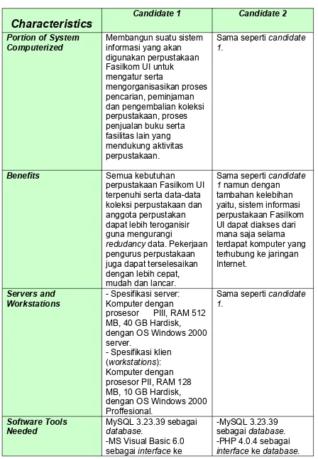 Tabel Candidate Systems Matrix