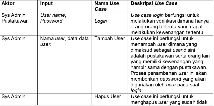 Tabel Penjelasan Use-Case (Current System)