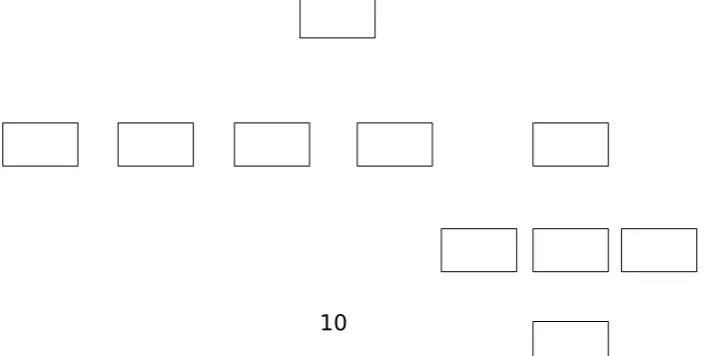 Gambar II.3