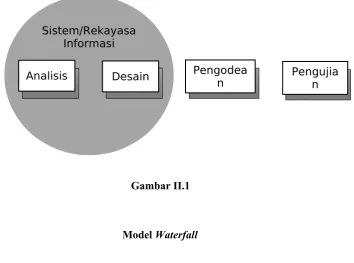Gambar II.1
