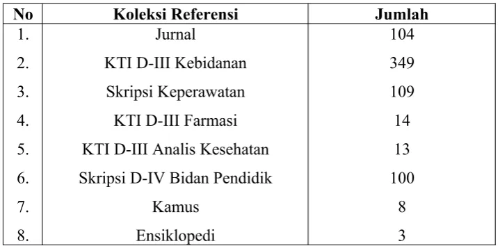 Tabel 4Jumlah Koleksi Buku