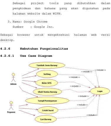 Gambar 1.4 Use Case Diagram 