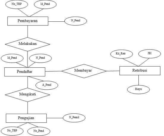 Gambar 9. Entity Relantionship Diagram