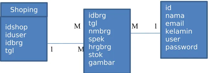Gambar II.2C. Spesifikasi File