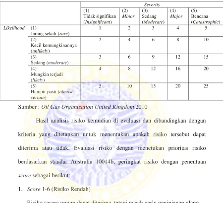 Tabel 2.4 Tabel Penilaian Tingkat Risiko