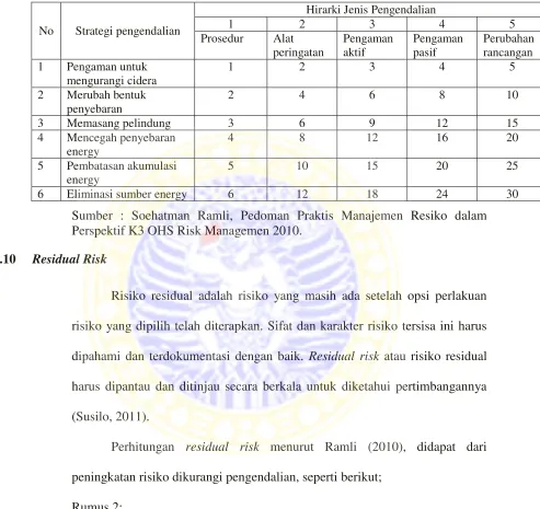 Tabel 2.7 Nilai Pengendalian Risiko