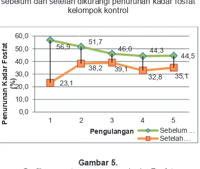 Gambar 5. G