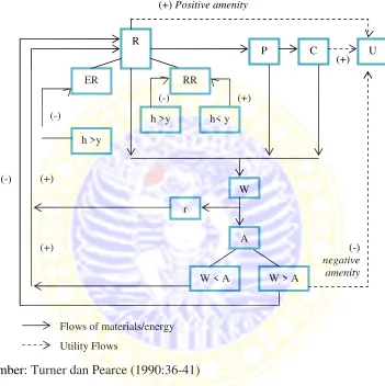 Gambar 2.3Material Balance Approach