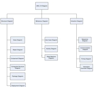 Gambar 1. Diagram UML 