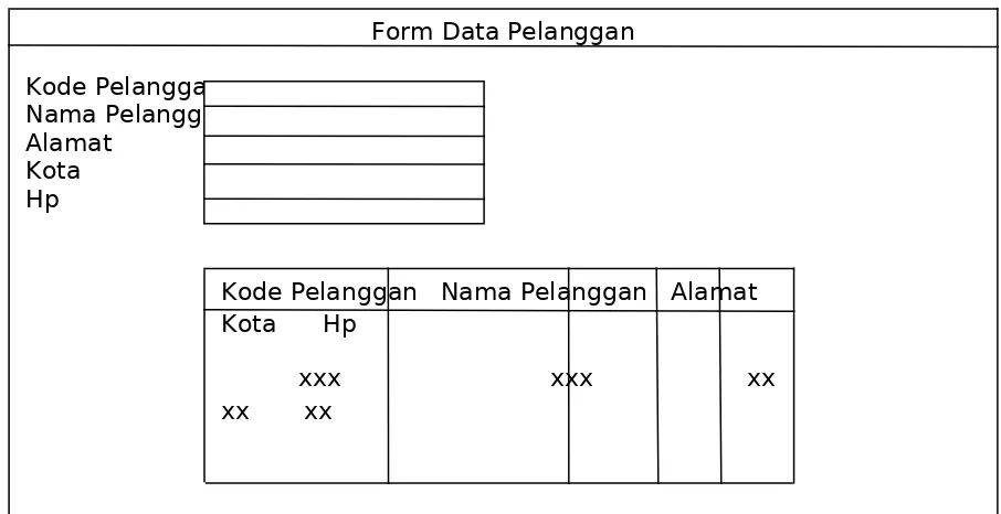 Gambar 3.7  Rancangan Form Supplier 