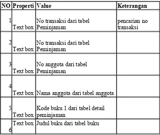 Tabel 10.6. Keterangan Form Transaksi Pengembalian