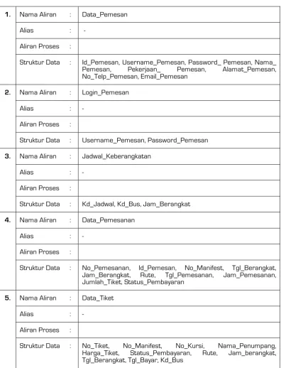 Tabel 1.1 Kamus Data 