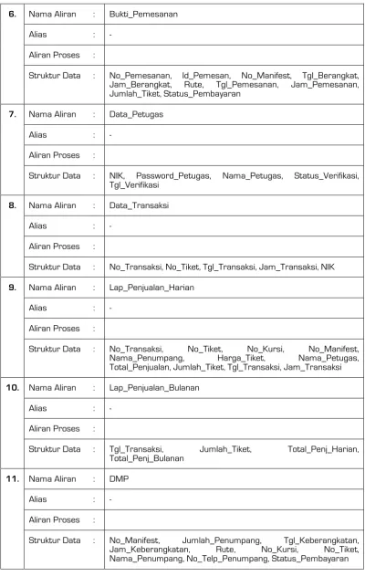 Tabel 1.2 Kamus Data (Lanjutan) 