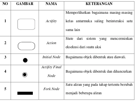 GAMBAR NAMA 