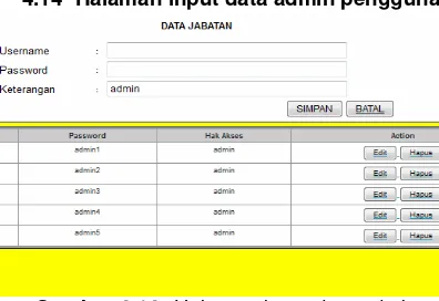 Gambar 4.14. Halaman input data admin 