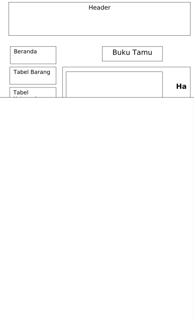 Tabel Barang