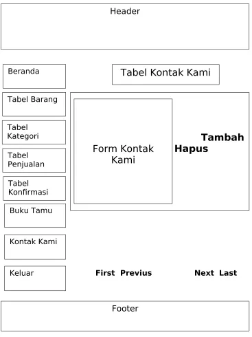 Tabel Kontak Kami
