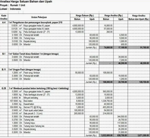 Gambar 4. Sheet Analisa Bahan dan Upah  