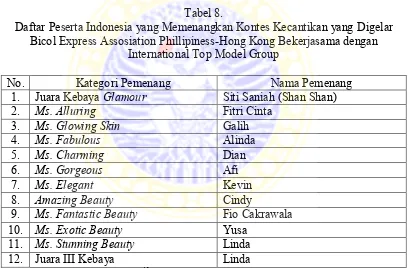 Tabel 8. Daftar Peserta Indonesia yang Memenangkan Kontes Kecantikan yang Digelar 