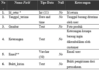 Gambar Text 