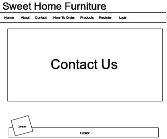 Gambar 4.17. Rancangan Tampilan Form Menu Contact