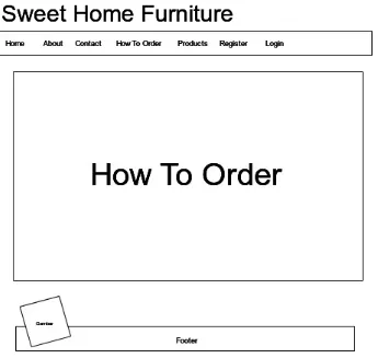 Gambar 4.18. Rancangan Tampilan Form Menu How To Order