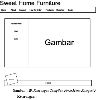Gambar 4.19. Rancangan Tampilan Form Menu Kategori Produk