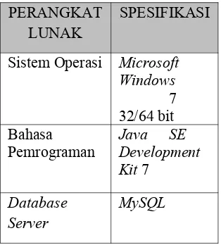 Tabel 4.1 Implementasi Perangkat Lunak 