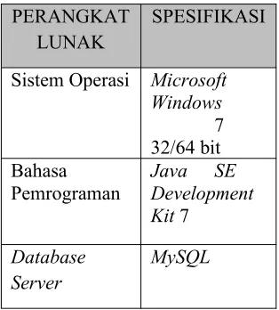Tabel 4.1 Implementasi Perangkat Lunak 
