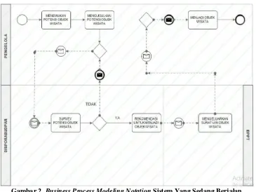 Tabel 1 Analisis SWOT pada Disporabudpar Majalengka 