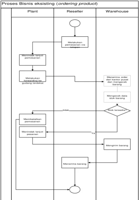 Gambar Struktur organisasi 