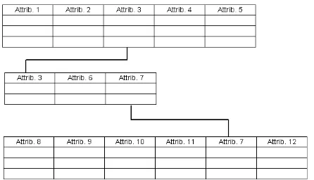 Gambar 2.2 Contoh RDBMS  (Relation Database Management