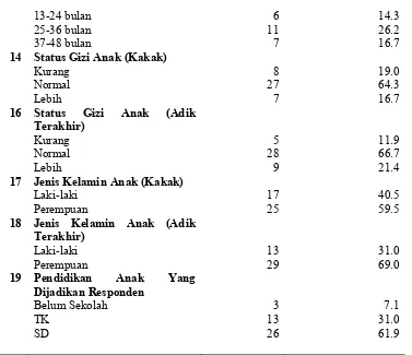 Tabel 5.2: Distribusi jenis pola asuh dan hasil kejadian sibling rivalry di Desa Joho Kecamatan Pace Kabupaten Nganjuk pada bulan Maret-April 2016  