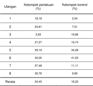 Tabel 2. 