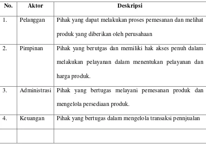 Tabel 4.6 Definisi Aktor dan Deskripsinya 