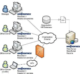 Gambar 2.4 Sistem Client-Server 