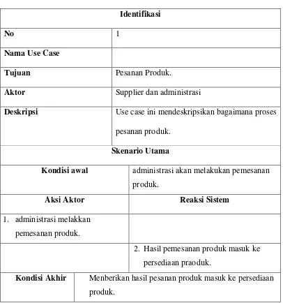 Tabel 4.1. Skenario Use Case Pesanan Produk 